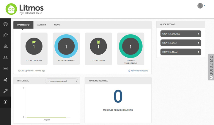 The administrator dashboard in Litmos The administrator dashboard in Litmos