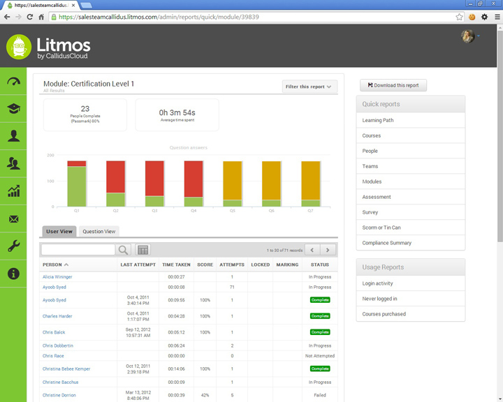 The reports page in Litmos The reports page in Litmos