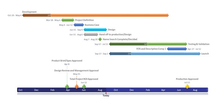 Screenshot of Office Timeline