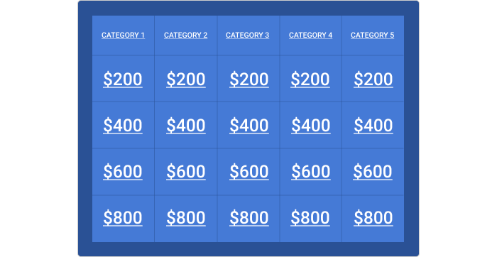 Jeopardy interactive game board made in PowerPoint