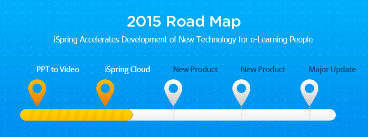 Roadmap of development of new e-Learning technologies in 2015