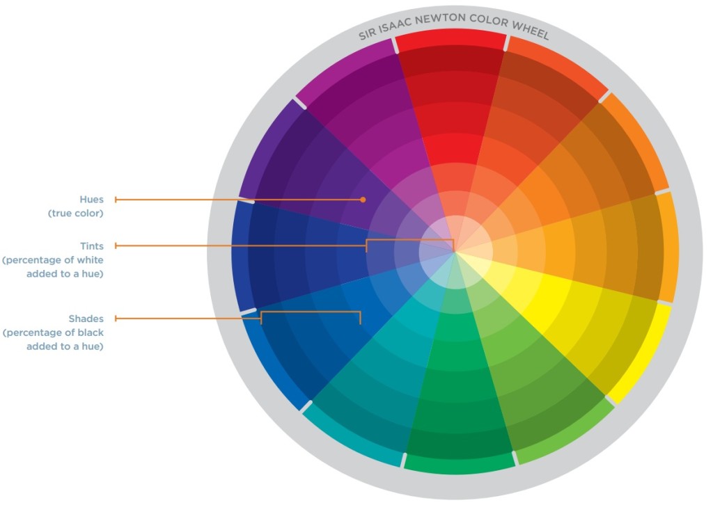 color wheel