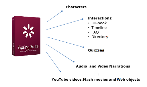 suite-scheme