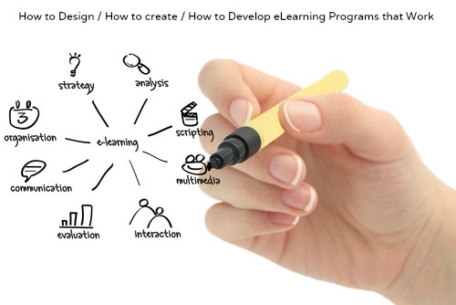 elearning-design-create-ispring-blog