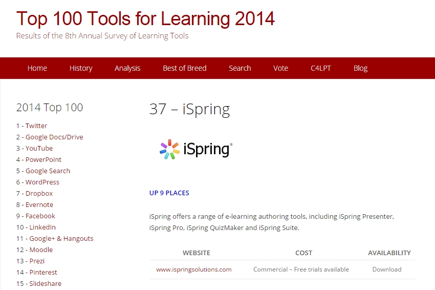 37_iSpring_Top_100_Tools_for_Learning_2014