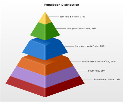 Oomfo chart for PowerPoint Oomfo chart for PowerPoint