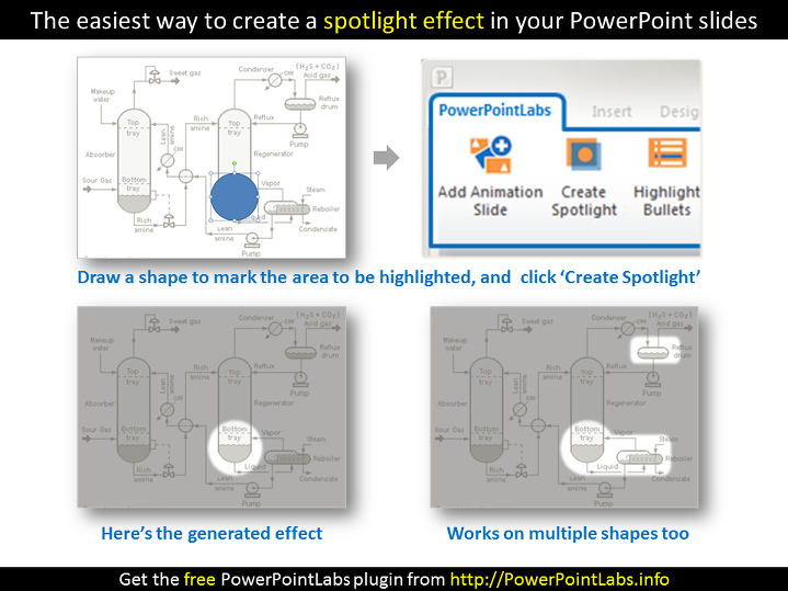 Tạo tiêu điểm trong PowerPoint với PowerPoint Labs