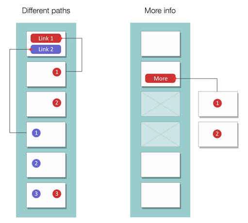 2 charts for different Custom Show types: Different Paths and More Info.