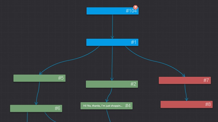 Dialogue tree in iSpring TalkMaster