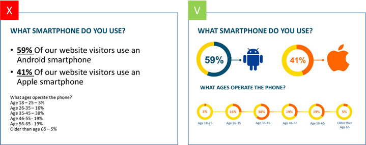 Using visuals on slides