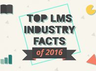 Top LMS industry facts