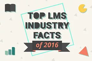 Top LMS industry facts