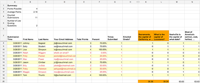 Google Forms results sheet