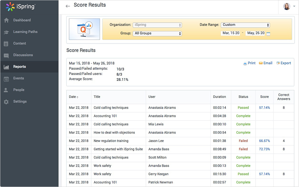 Course Statistics in iSpring Learn