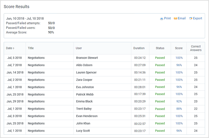 12 Learning Management System Reports: The Definitive Guide