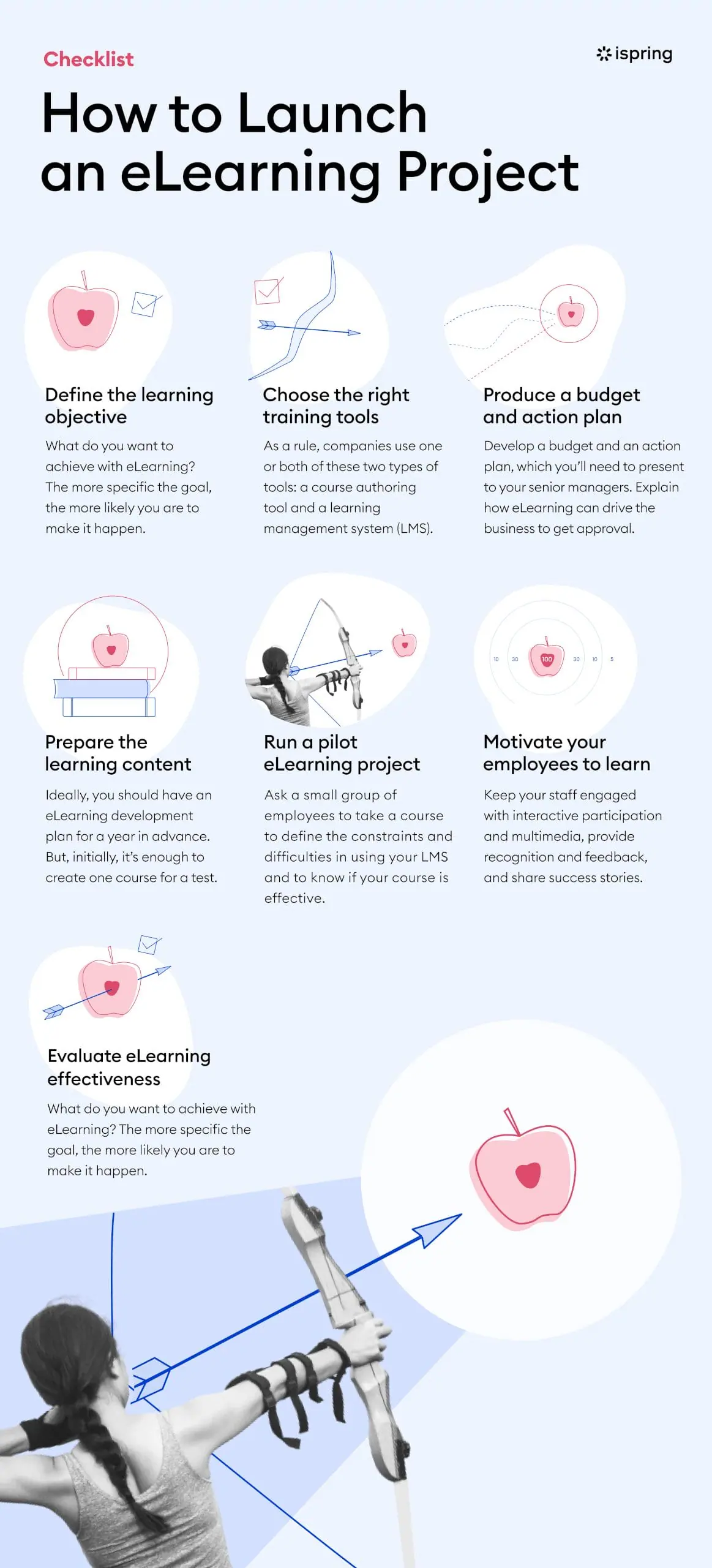 Ifographic on how to launch an eLearning project