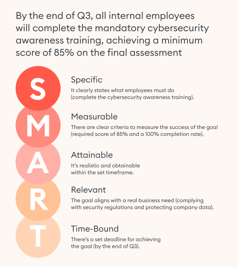 Elearning content development smart goals