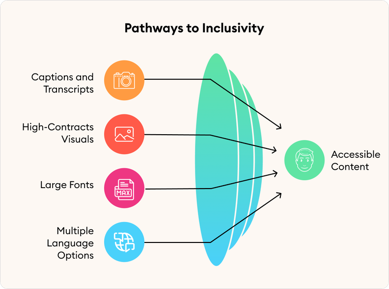 Pathways to inclusivity
