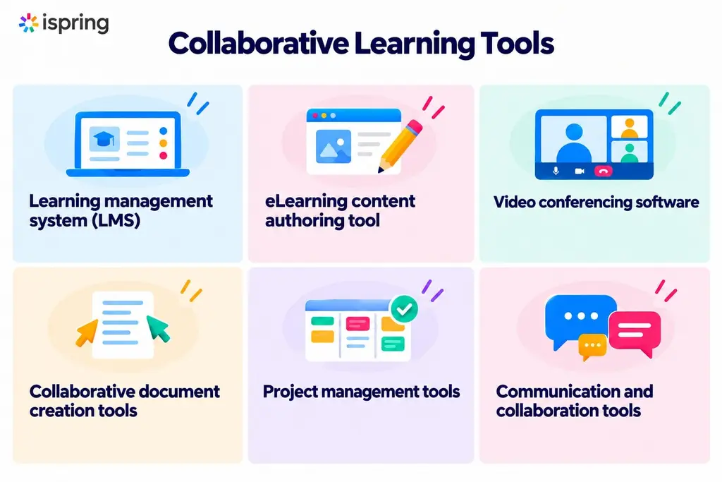 Infographic illustrating collaborative learning tools