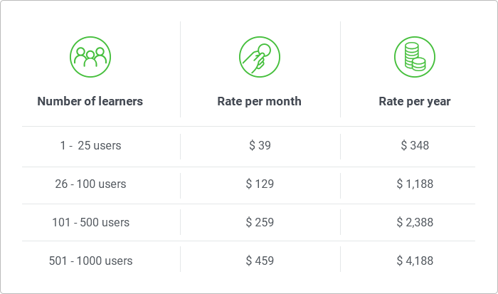 Pay-per-learner LMS pricing model