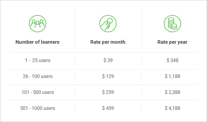 Lms Comparison Chart