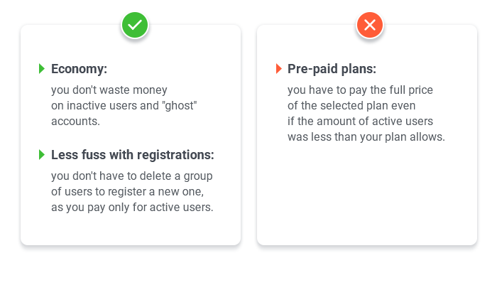 Pay-per-active-user LMS pricing pros and cons