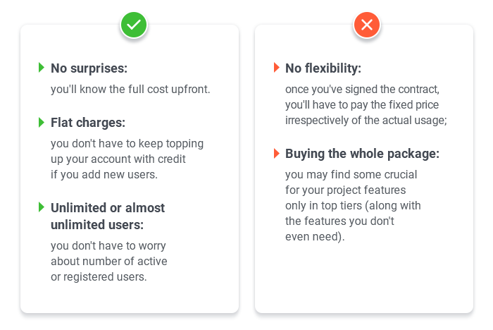 License Fee LMS pricing model pros and cons