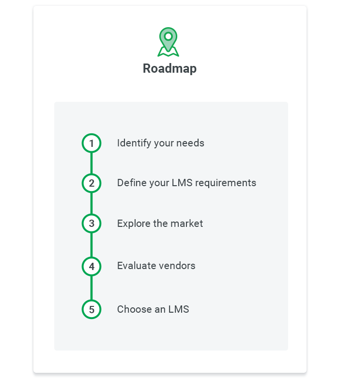 how to choose an LMS
