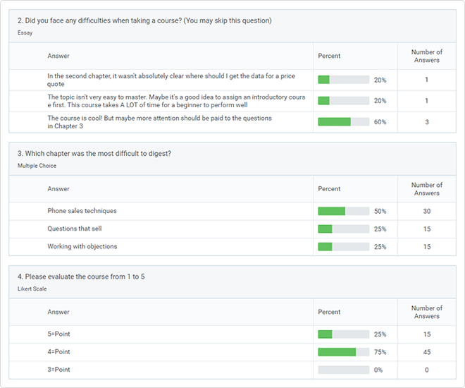 Training Metrics Measure Your Program’s Success