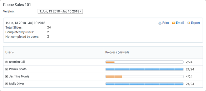 Report on user progress in iSpring Learn LMS Report on User Progress and Completion Rates
