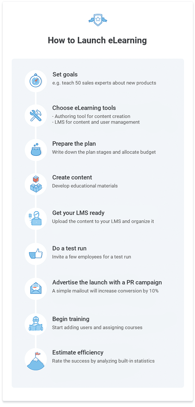 eLearning Launch Guide How to Launch eLearning