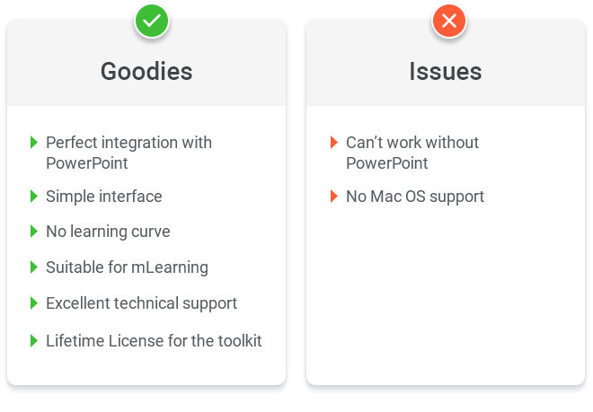 Pros & Cons van iSpring Suite