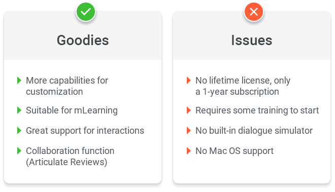 Pros & Cons van iSpring Suite