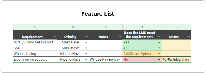 A sample of an LMS technical requirements