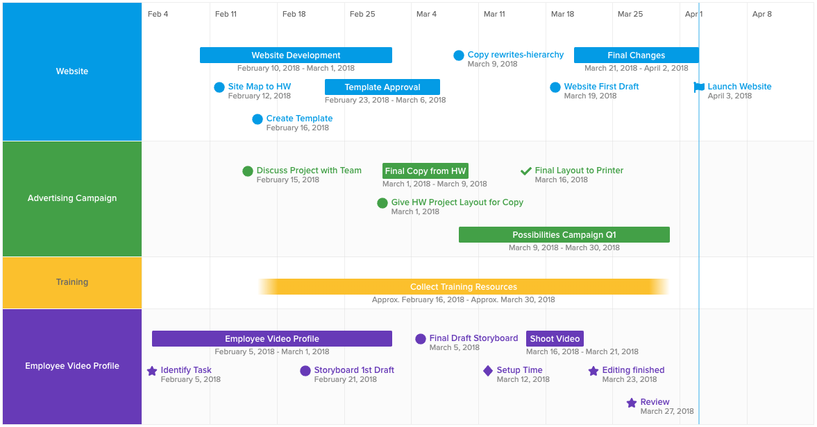 10 Best Interactive Timeline Makers 5 Free and 5 Paid