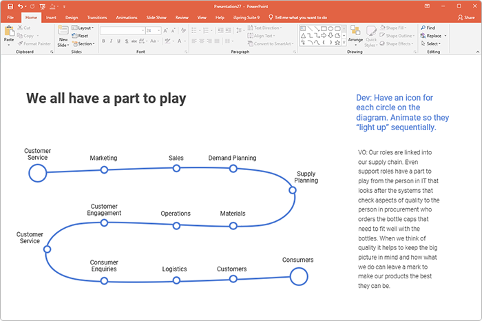 infographic storyboard template