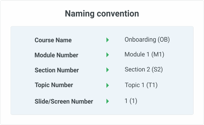 Naming convention Naming convention example