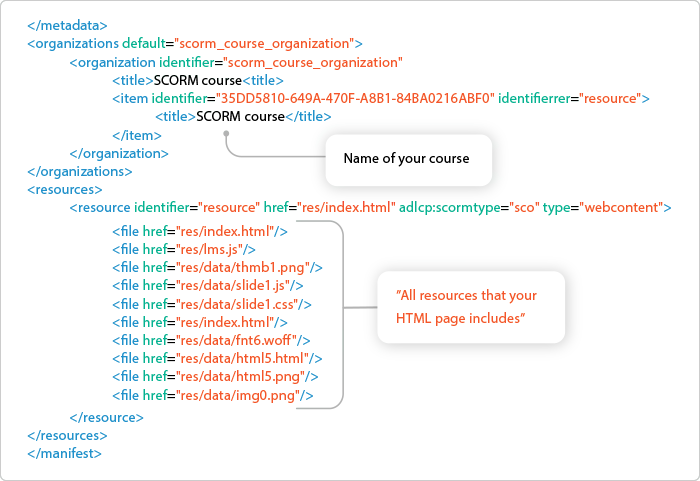 imsmanifest.xml file with title and resources imsmanifes.xml file