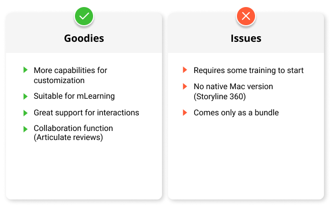 adobe captivate vs articulate 360 adobe captivate vs articulate 360