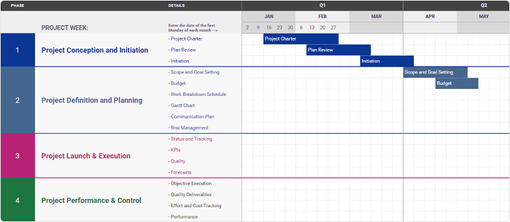 Online Timeline Template from www.ispringsolutions.com