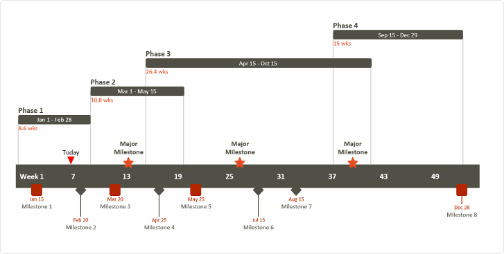 Story Timeline Template from www.ispringsolutions.com