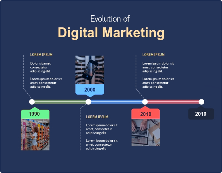 Timeline Creator For Writers Roadmap Presentation Template Ppt