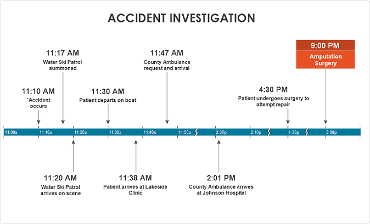 Make A Printable Timeline Online Free