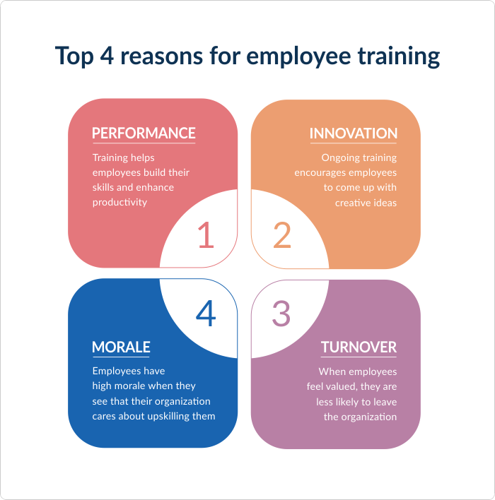 Reasons for employee training