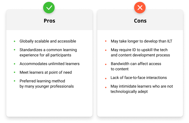 Pros and Cons of online courses