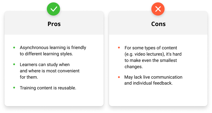 Pros and cons of asynchronous learning