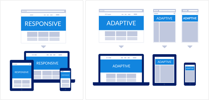 The difference between adaptive and responsive design 