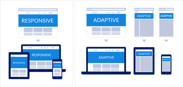 Adaptive vs. responsive The difference between adaptive and responsive design