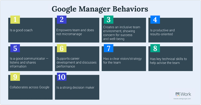 google employee handbook google employee handbook