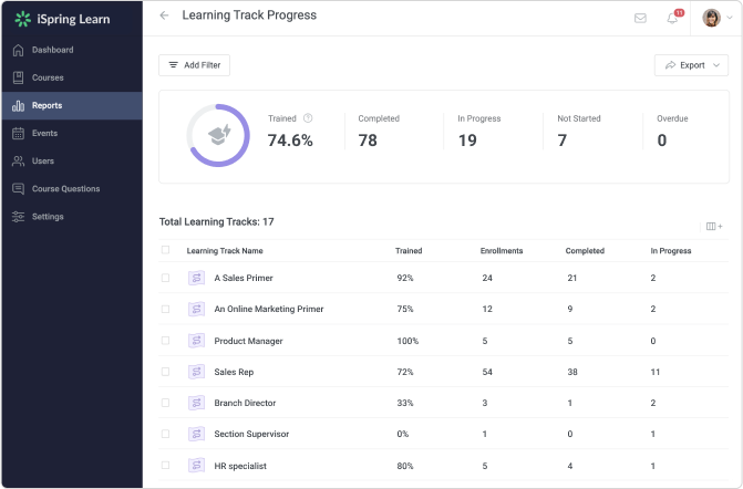 Learning track progress